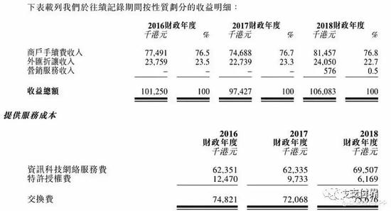 2016中国收入比例(2)