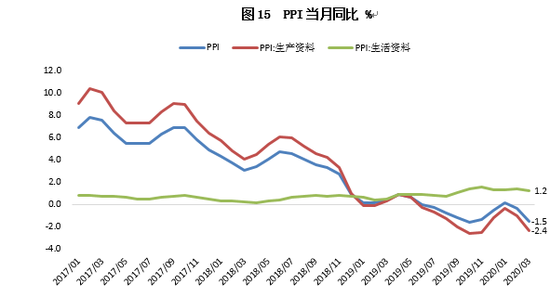东方金诚未来gdp_东方金诚 一季度经济大幅反弹符合预期 增长结构明显改善(2)