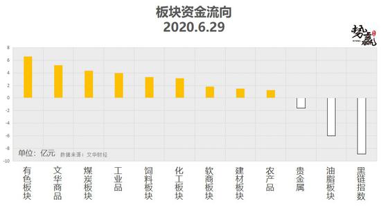 势赢交易6月30日热点品种技术分析