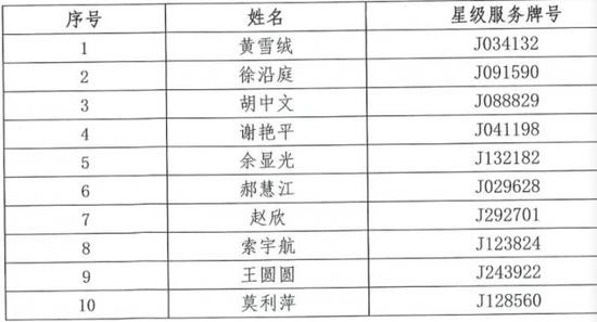 深圳29名房产中介被拉黑:违规炒房、协助套取经营贷 与深房理关系密切