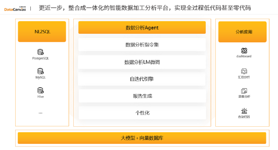九章云极科技张亮：大模型赋能金融机构业务数智化
