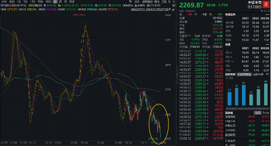 开年四连阴，半导体设备ETF（561980）获资金逆向净申购！机构预测半导体库存接近底部，2024年有望迎接黎明