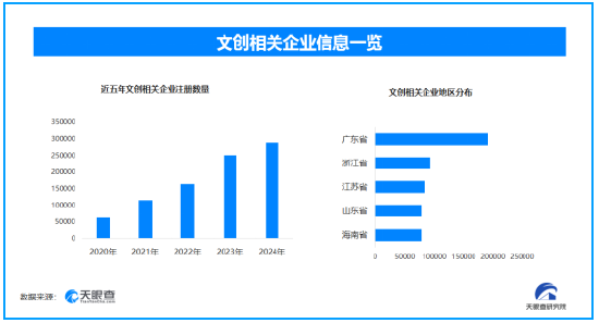 冰箱贴已经比冰箱贵了上热搜,现存文创相关企业超19.2万家 冰箱贴已经比冰箱贵了上热搜,现存文创相关企业超19.2万家
