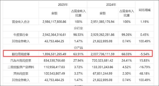 兴业科技“追光”股价连板被深交所重点监控 频繁跨界是否蹭热点
