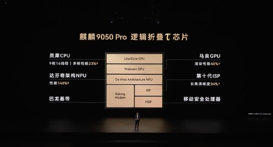 余承东：华为Mate 90 Pro Max搭载麒麟9050 Pro芯片，首发四卡三待功能