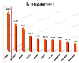 “风物长宜放眼量”  看物业板块的价值潜力股