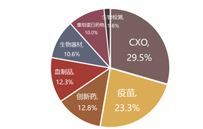 生物医药强势上涨,生物药ETF(159839)涨超1%