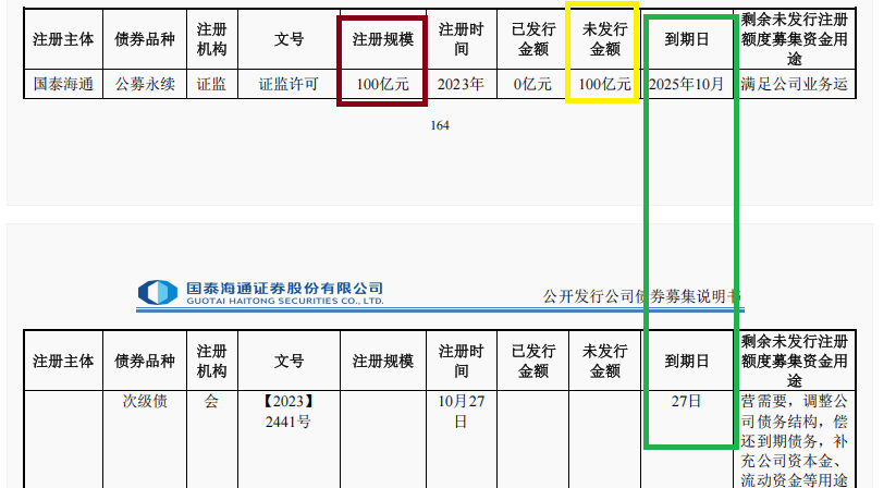 来源:募集说明书