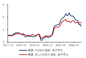  数据来源：iFinD，金瑞期货