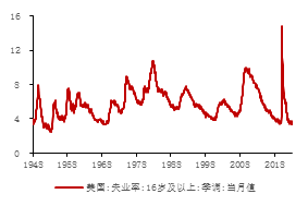 数据来源：iFinD，金瑞期货