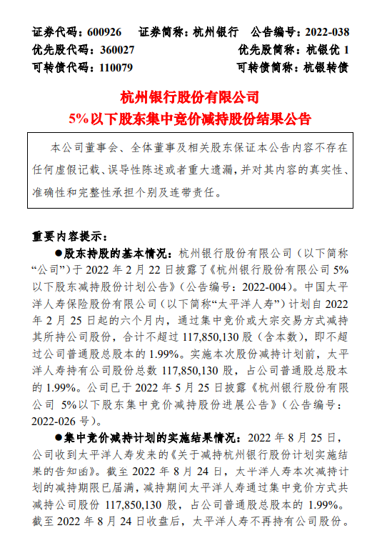 杭州银行：太平洋人寿完成减持1.99%股份 不再持有公司股份