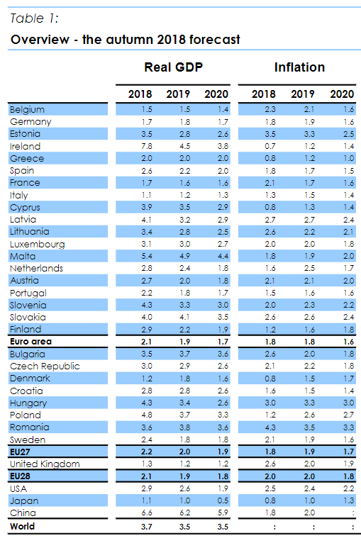 2019年欧元区gdp_欧元图片(3)