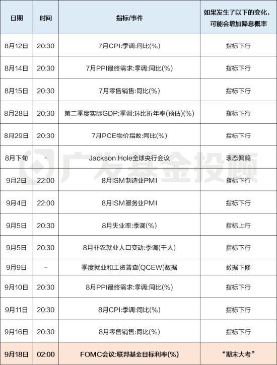 来源:广发基金