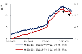 数据来源：iFinD，金瑞期货