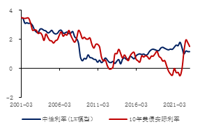  数据来源：bloomberg，金瑞期货