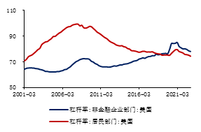  数据来源：iFinD，金瑞期货