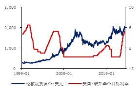 数据来源：iFinD，金瑞期货 