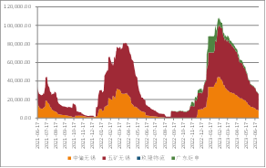 方正中期期货【不锈钢】:量增需弱待修复 探底回升仍可期