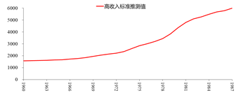 数据来源：wind，安信证券