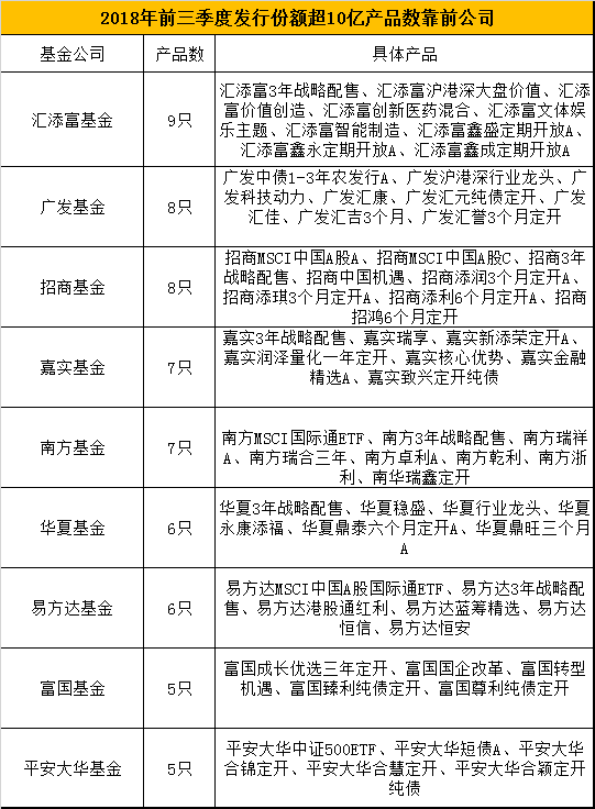 数据来源：wind 制图：新浪基金 统计区间：2018年1月1日-2018年9月30日