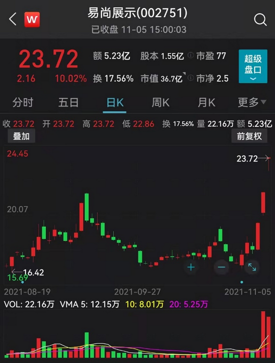 易尚展示控股股东突遭司法冻结 公司：正在了解原因(图1)