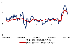 数据来源：iFinD，金瑞期货