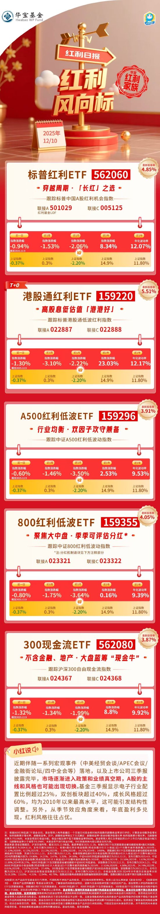红利风向标 | 煤炭、有色金属板块受挫,关注红利中长期配置价值