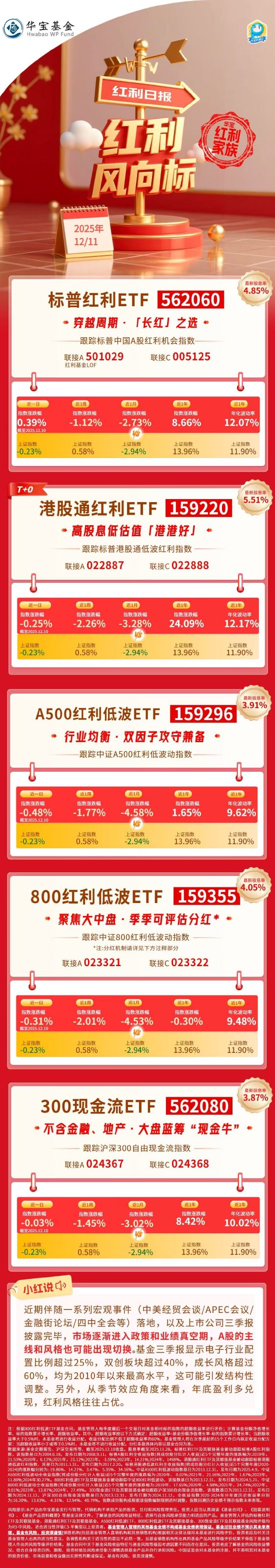 红利风向标 | 龙头企稳强势推升房地产？板块有望继续获红利价值加成