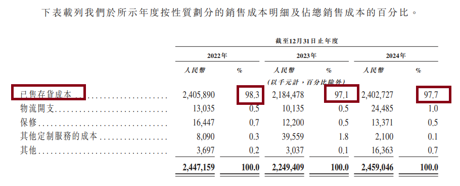 来源:招股书