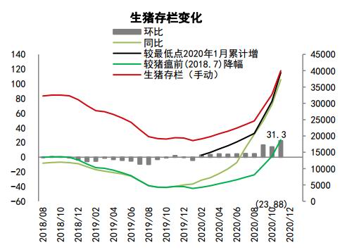 中信期货:蛋白粕:需求增速放缓 供应主导下料先抑后扬
