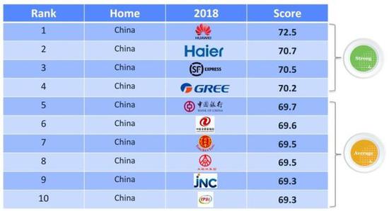 中国本土品牌前10名