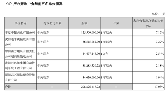 梦网集团会计政策激进 3年以上坏账计提比例仅