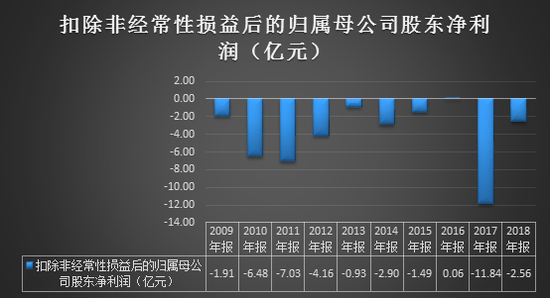  华银电力靠非经常性损益扭亏 2019年业绩预减5至6成