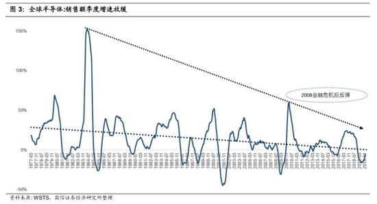 gdp和营业额对比_2016年中国楼市销售额超过韩国澳洲俄罗斯GDP,你贡献了多少(2)