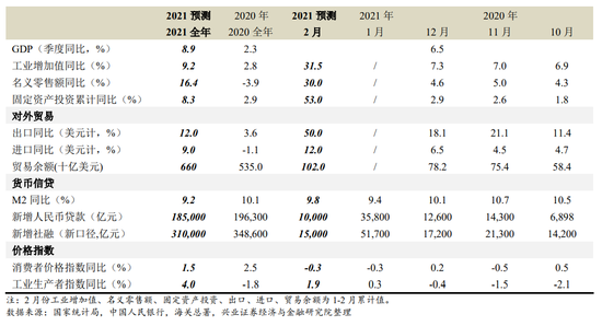 2021广州一季度gdp预计_GDP增速完全恢复 经济仍在上行中(2)
