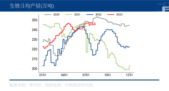 【中粮视点】黑色：震荡待涨