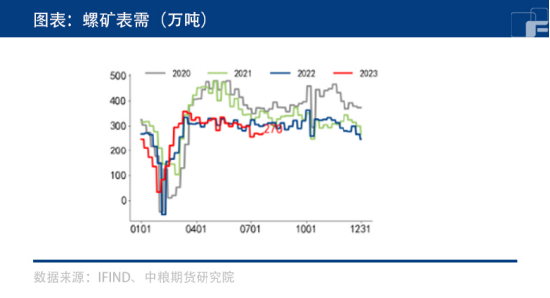 螺纹：提前结束调整阶段，牛市要来了？,第4张