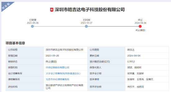 中信证券2单IPO同日被深交所终止上市审核