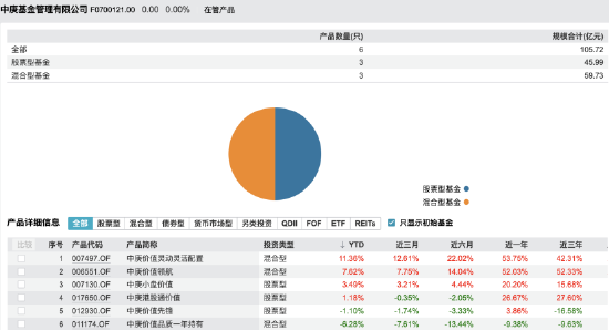 数据来源：WIND 截止至20260325