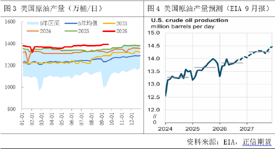 正信期货付馨苇：原油市场从断供恐慌到结构性变局
