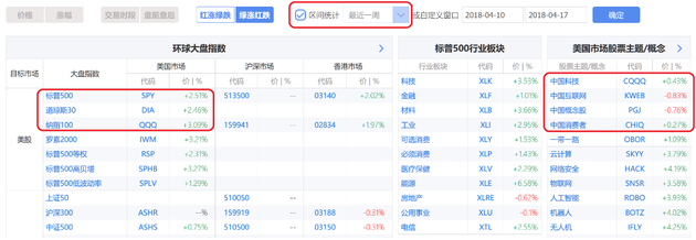 中国概念股在本地市场持续调整、“贸易战”不确定性影响下跑输美股大盘(图片来源:新浪财经)
