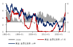 数据来源：iFinD，金瑞期货
