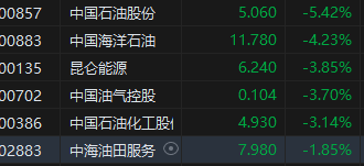 收评:港股恒指跌1.94% 三大指数创去年11月以来新低