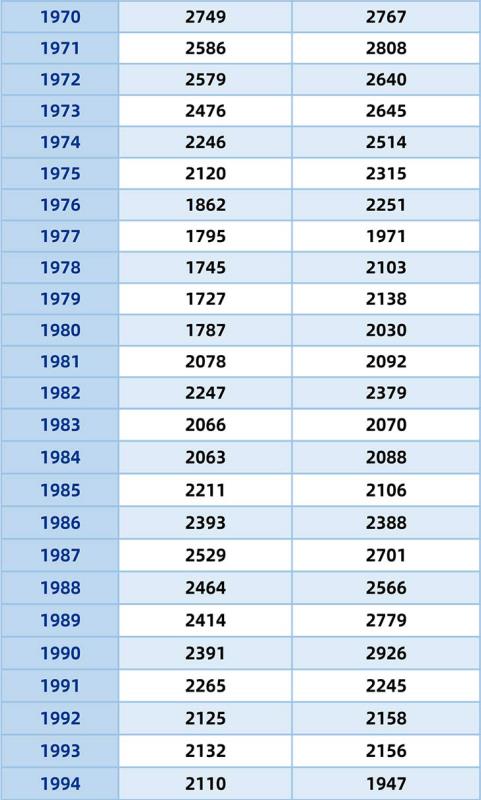 中国2019年上半年出生人口_中国各年出生人口(2)