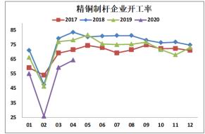 铜gdp2020_铜2019回顾与2020展望 经济弱周期不变 价格前高后低(2)