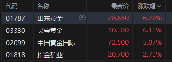 黄金股