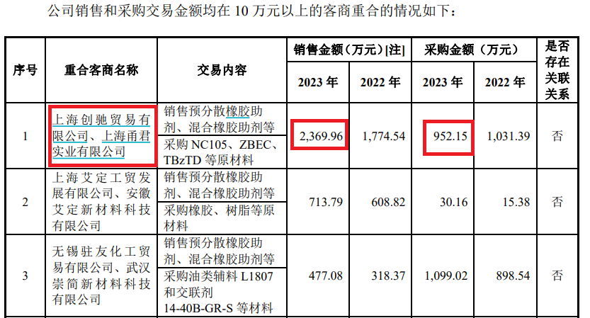 来源:公告