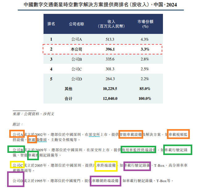 福信富通港股IPO：应收账款超营收坏账计提政策激进？某大客户成立年份晚于合作时间 同一客商信贷期相差甚远