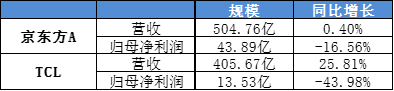 （资料来源：公司公告 新浪财经上市公司研究院）