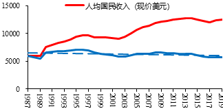 数据来源：wind，安信证券